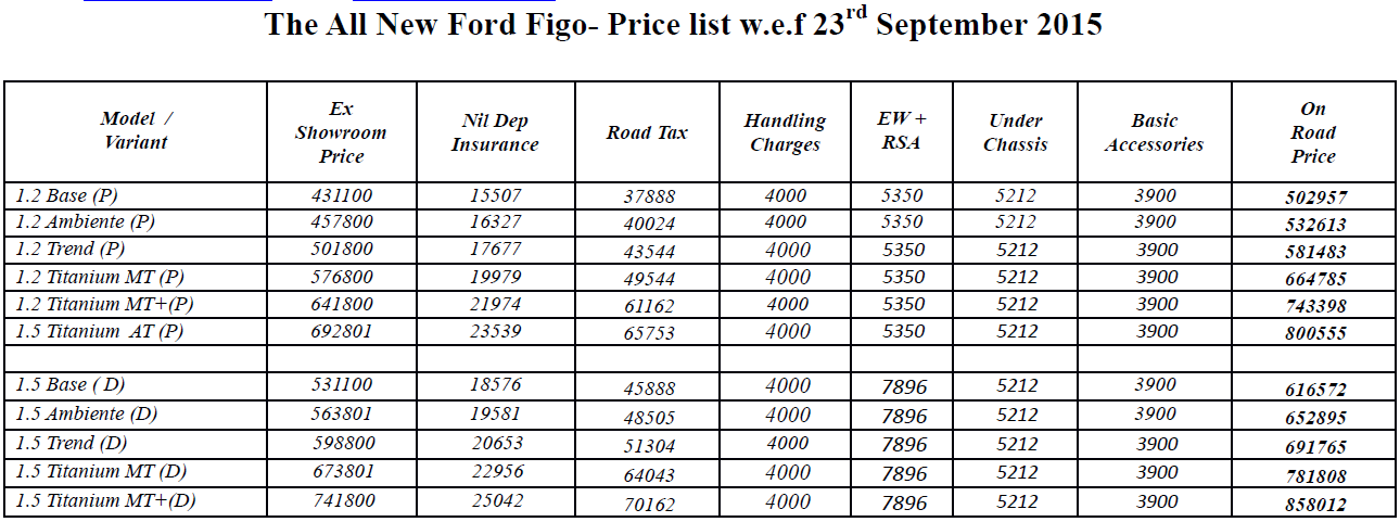 Ford Figo Hatch Goa Prices