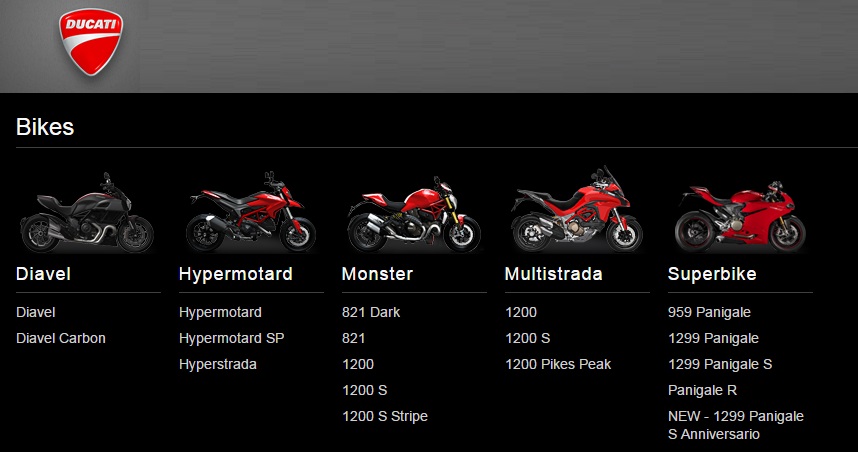 Ducati Bikes India Range
